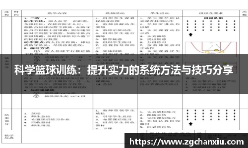 科学篮球训练：提升实力的系统方法与技巧分享